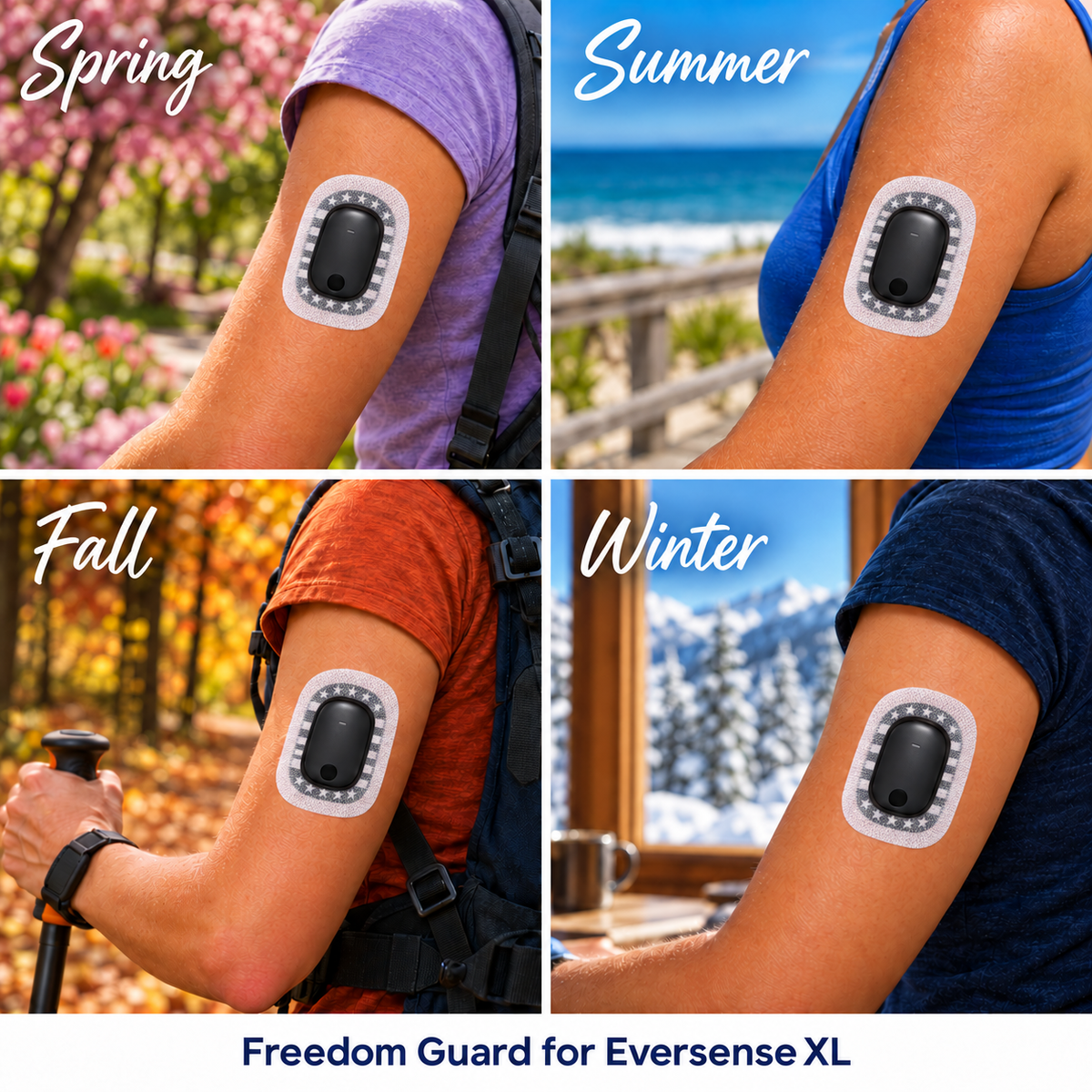 Black Classic Freedom Guard for Eversense & Eversense XL in four seasonal scenes, with white microwoven fabric covering the flange