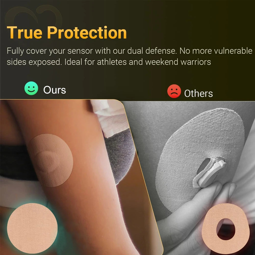 20PCS Libre 1/2/3/Pro Sensor Covers & Lingo CGM Waterproof & Sweatproof Adhesive for 14 Days,  Continuous Glucose Monitor Patch
