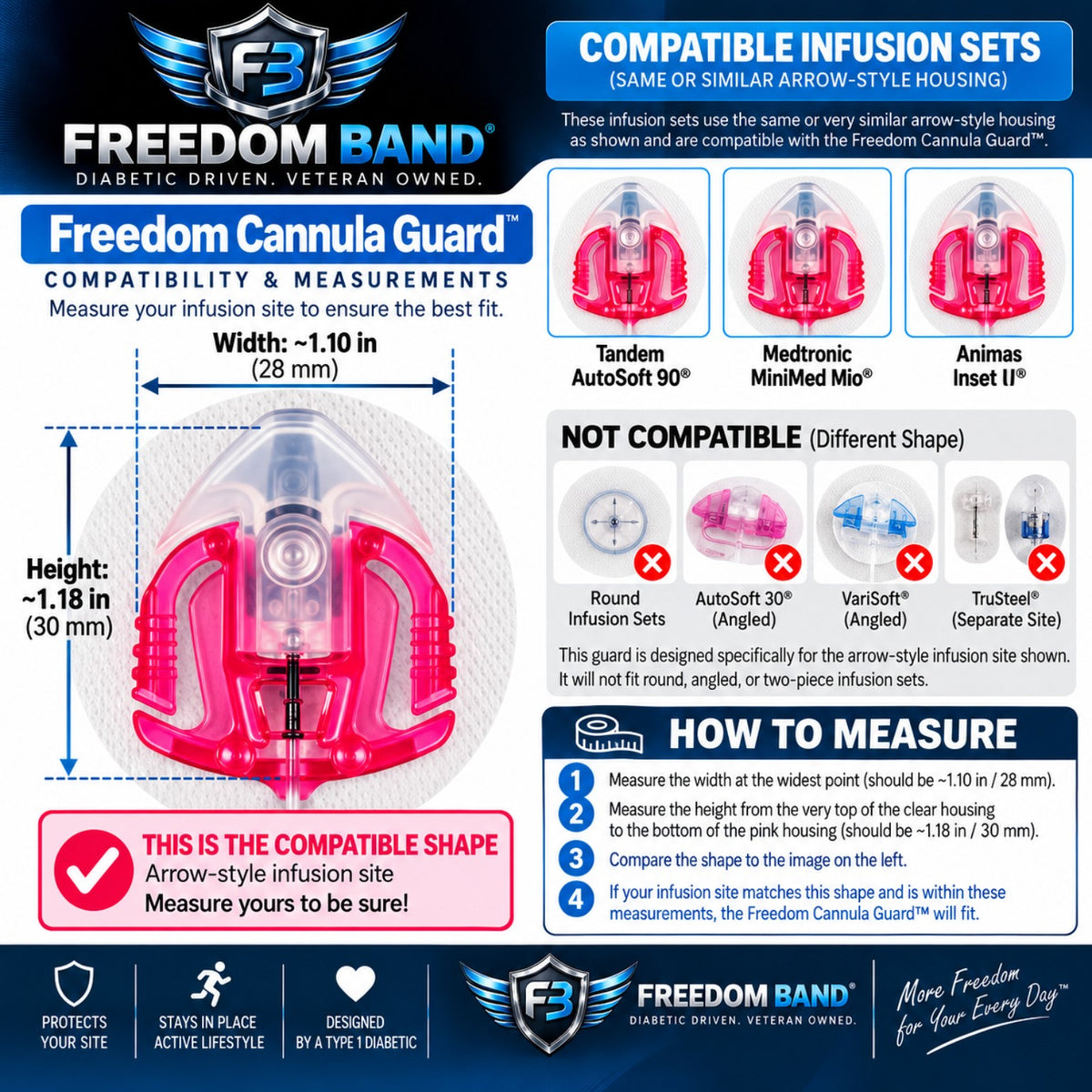 Flexible Freedom Cannula Guard insulin pump site protector
