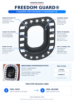 Freedom Guard for Eversense and Eversense XL feature infographic: actual Classic guard STL render with callouts for contoured fit, guarded edges, four catches, flexible TPU, pinch release, and two-step microwoven patch application.