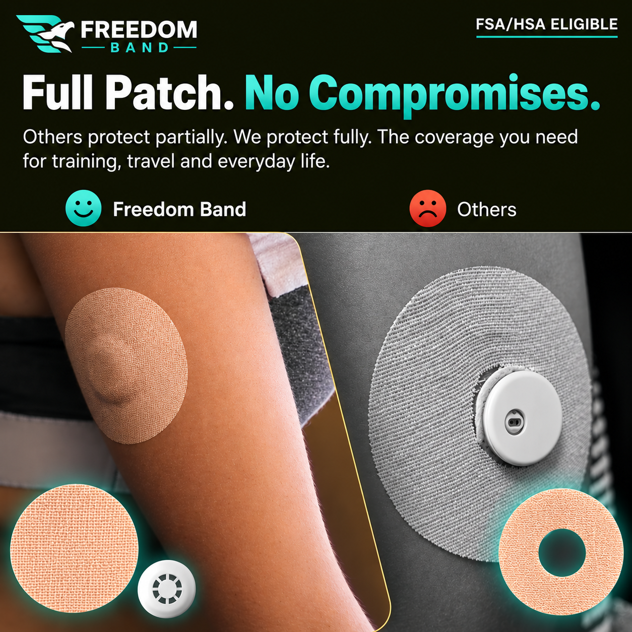 Libre 3 and Libre 3 Plus CGM sensor cap with angled bump protection