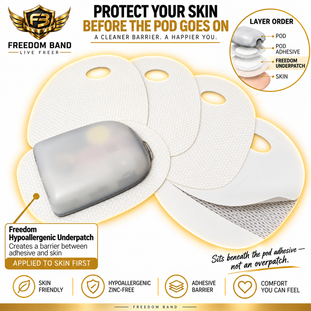 Underpatch & Barrier Patch for Omnipod 5 & Dash