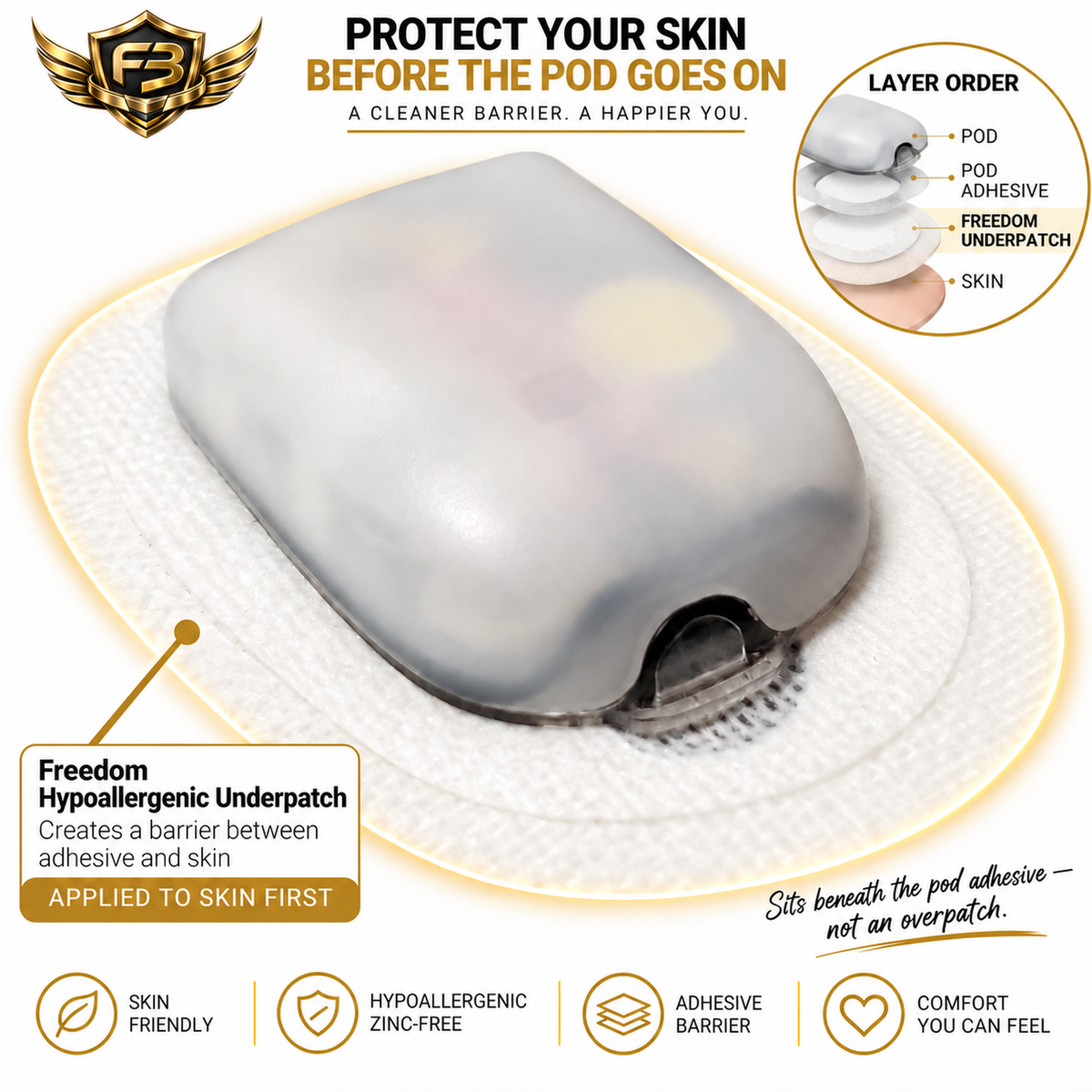 Underpatch & Barrier Patch for Omnipod 5 & Dash