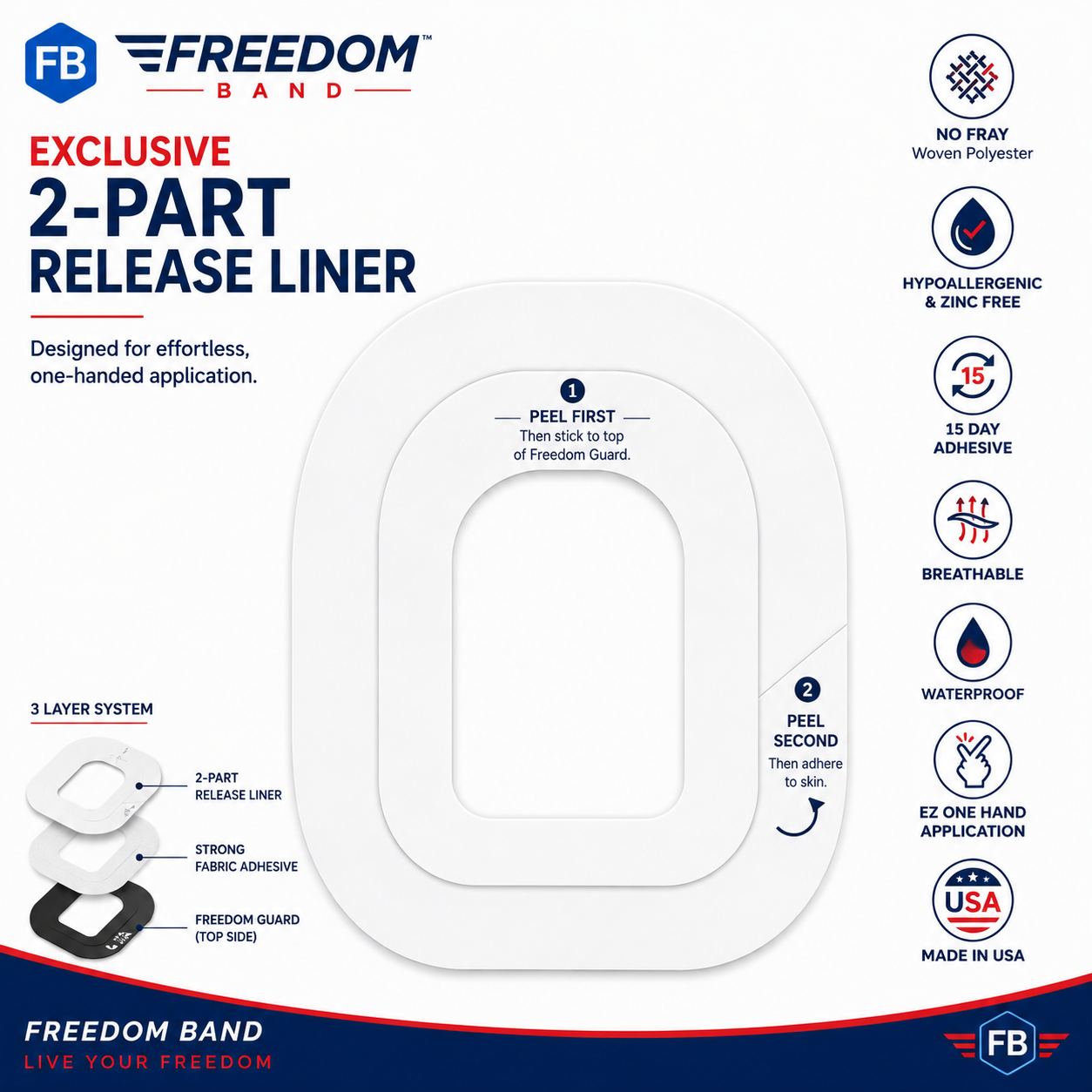 Flexible Omnipod 5 and Dash protective guard cover for insulin pump pod protection