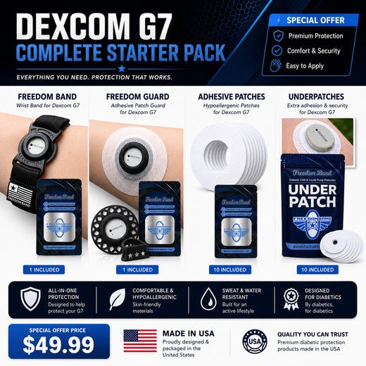 Complete Protection Bundle for Dexcom G7 & G7 15 Day CGM | Armband Protector, Guard Cover, 10 Over Patches & 10 Barrier Underlays | Made in USA