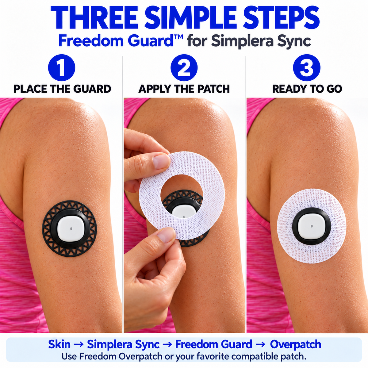 Freedom Guard for Medtronic Simplera Sync | Cover + Premium Patches